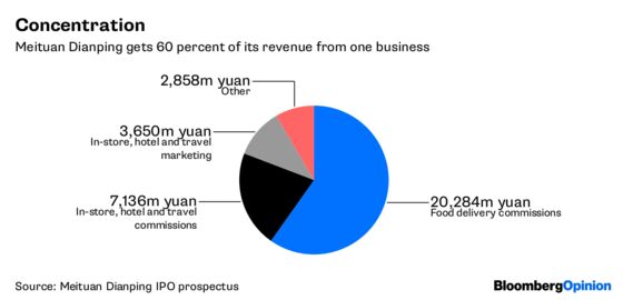 Meituan's a Giant With a Big Belly and a Long Tail