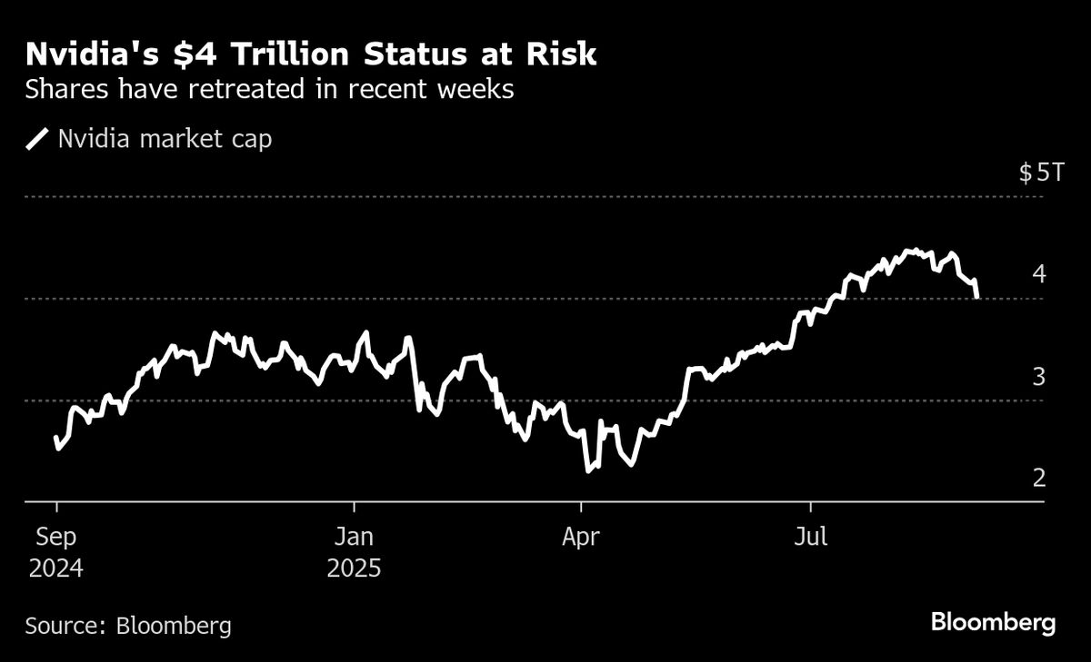 Nvidia Slide on Broadcom-OpenAI Pact Threatens $4 Trillion Value