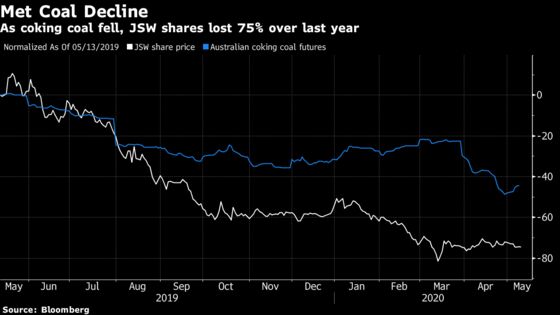 EU’s Top Met Coal Producer Cuts Output as Best Mine Hit by Virus