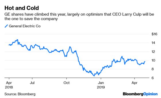 GE’s Earnings Are Never Quite What They Seem