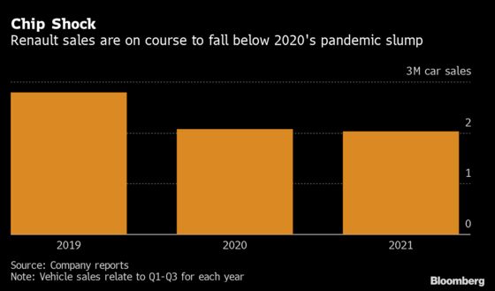 Renault Cuts Production Outlook as Chip Crunch Shuts Plants