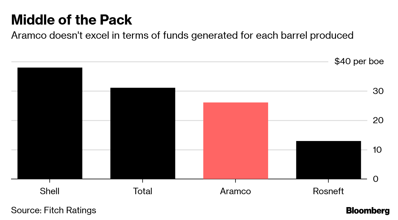 16-average-salary-saudi-aramco-average-salary-blog