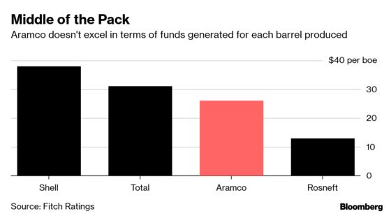 Aramco Unveils Financial Secrets of World's Most Profitable Firm