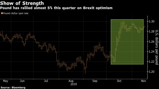 Election May Be Least of U.K. Investors’ Woes as Growth Caves in