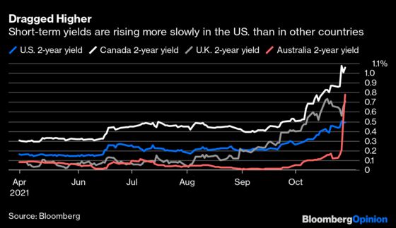 The Bond Market Is a Powder Keg. Can the Fed Defuse It?