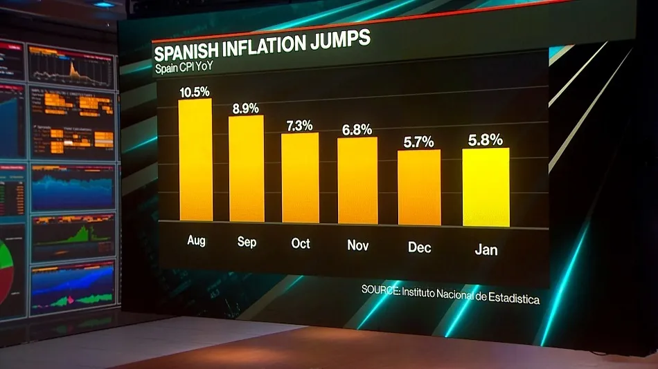 Watch Spanish Economy: Inflation Surge Boosts ECB Rate Hike Bets ...