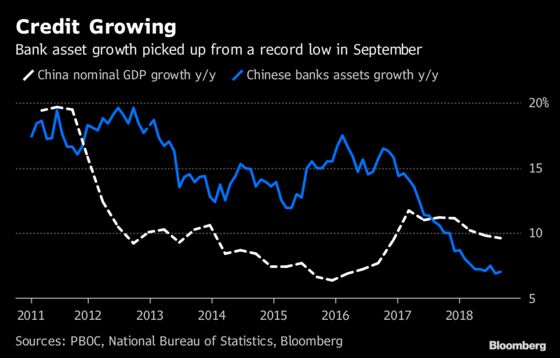 Deep in the Data, China's Bank Funding Squeeze Is Easing Off