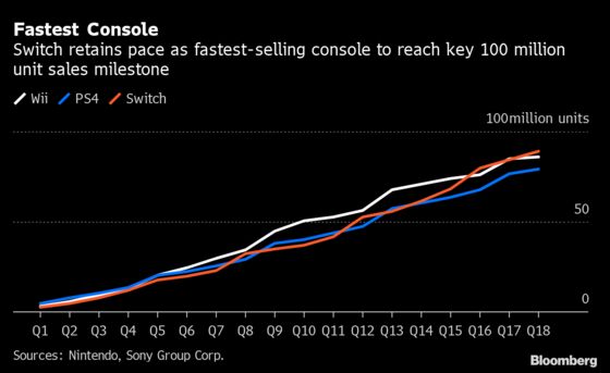 Nintendo Drops 9% After Weak Earnings and Buyback Announcement