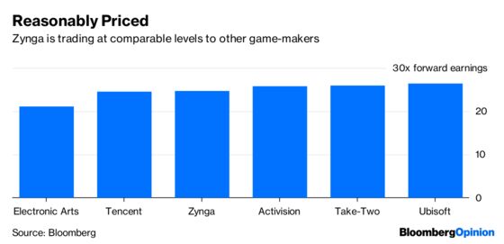 Ubisoft Could Unlock a Game Changer With Zynga