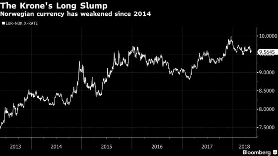 Preparing to Tighten, Olsen Says It's Back to `Normal' on Krone