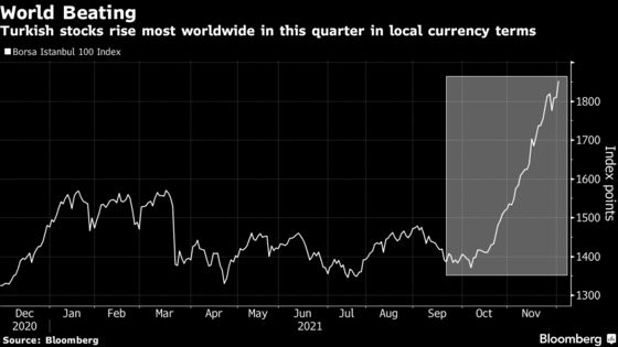 Turkish Stocks Are Both the Best and Worst in World This Quarter