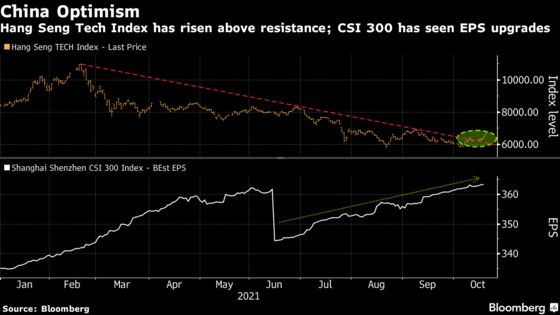 UBS Upgrades China Stocks to Overweight as Crackdown Passes Peak