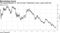 The spread between 2- and 10-year Treasuries is near a post-crisis low