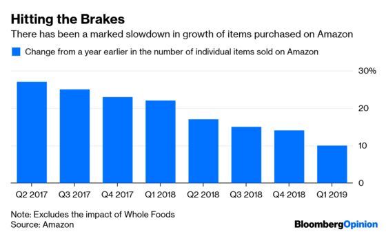 Warren Buffett Buys Into a Different Amazon