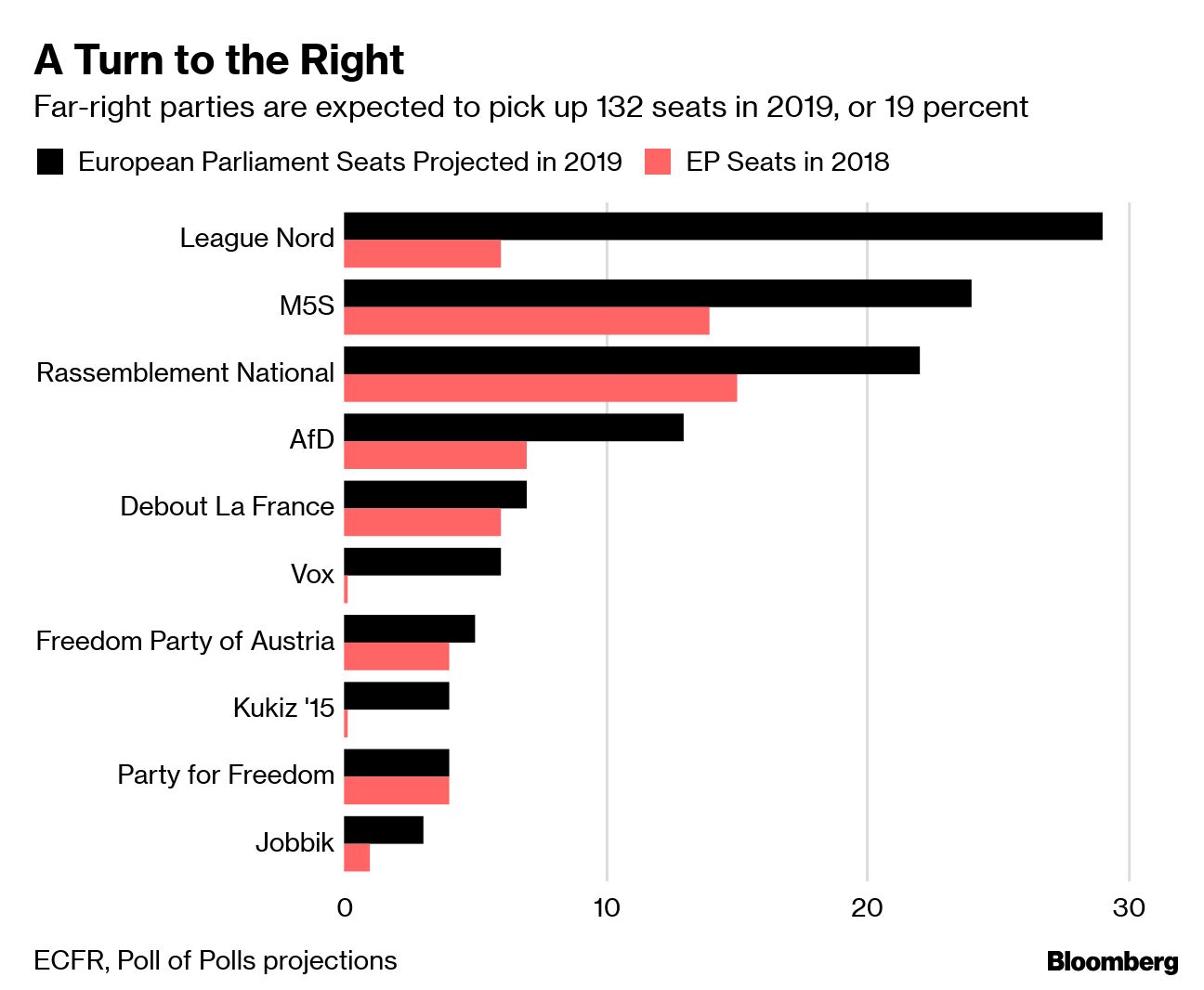 Anti-EU parties forecast to win European Parliament elections in