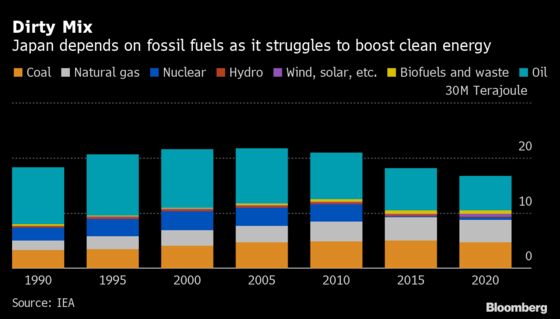 Japan Needs a Major Carbon Tax Hike, Former Vice Minister Says