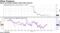 Haven currencies weaken amid trade concerns