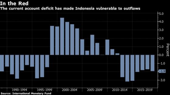 Indonesia's VP Contender Hits Out at Jokowi's Rupiah Rout Policy