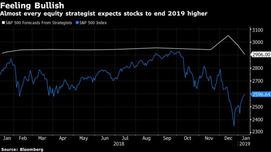 A Walk Through the Mind of a Bullish Fund Manager: Taking Stock