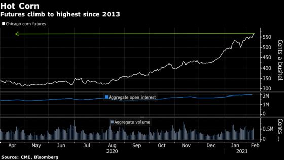 Corn Climbs to Fresh Seven-Year High on U.S. Stockpile Outlook