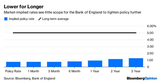 This Is What Happens When Central Bankers Can’t Think for Themselves