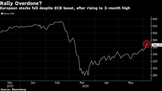 Europe Stocks Slide on Concern Rally Overdone Despite ECB Boost