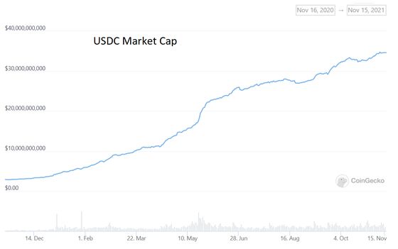 Crypto Firm Circle Plans Expansion With Asia HQ, Venture Arm