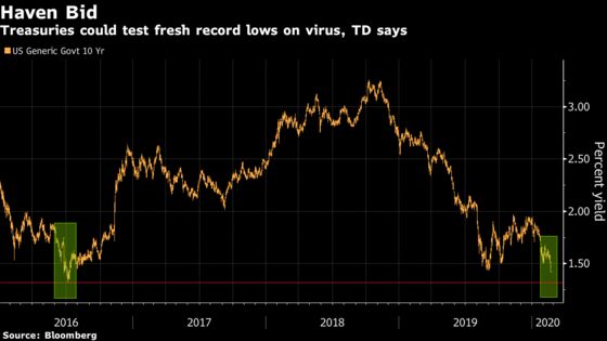 Treasuries 10-Year Yields Drop to 2016 Low; May Sink Further