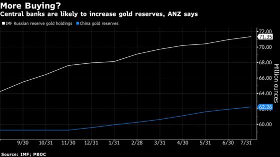 Central Banks Just Love Gold and It's Going to Stay That Way
