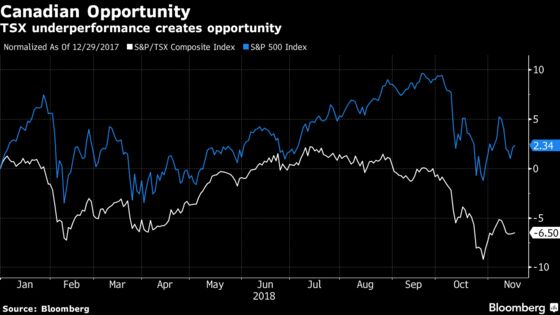 Here’s How to Trade Canadian Stocks Hit by Tax Loss Selling