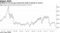 Drilling for oil and gas around the world is lowest on record