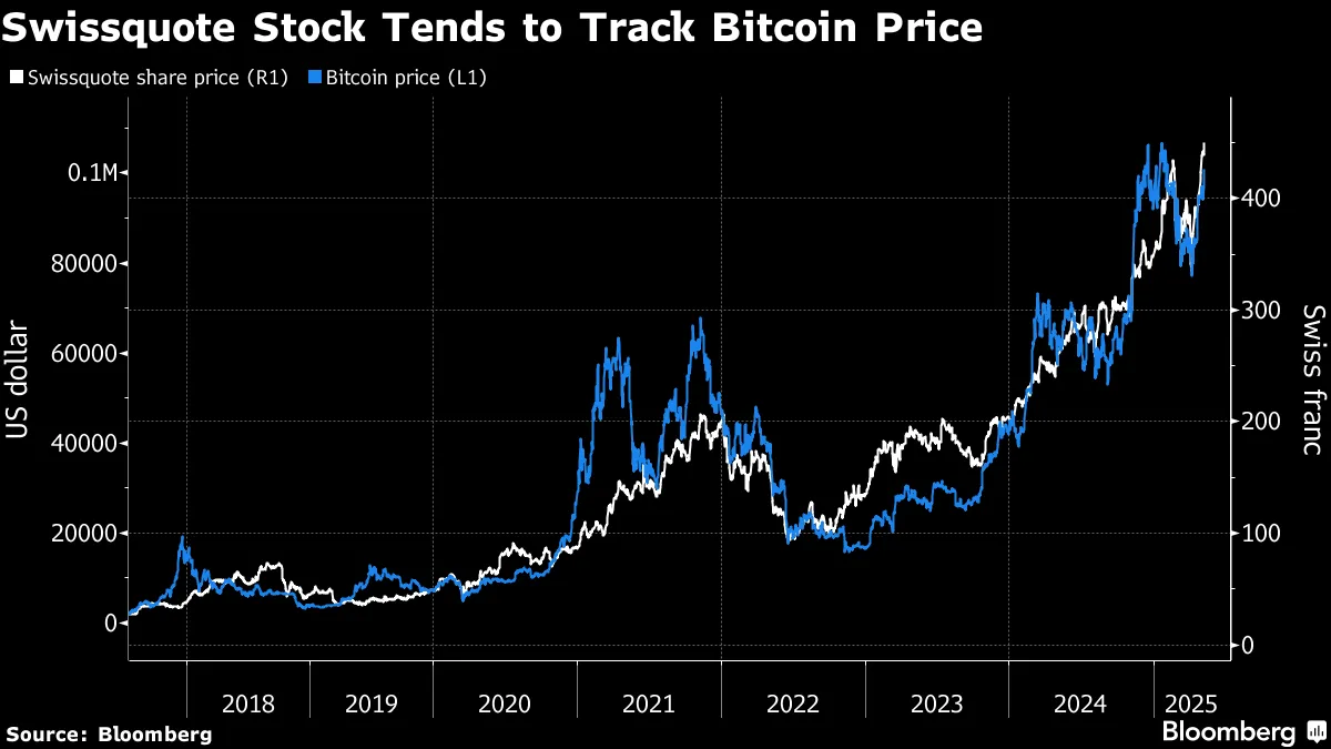 Swissquote crypto fees (94) foto