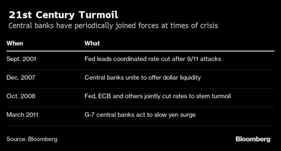 A Brief History of Central Bank Coordination as Debate Heats Up