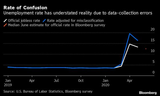 Marred by Flaws, U.S. Jobs Report Will Again Be Tricky to Assess