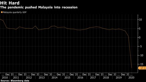 Malaysia Budget Lifts Development Spending to Revive Economy