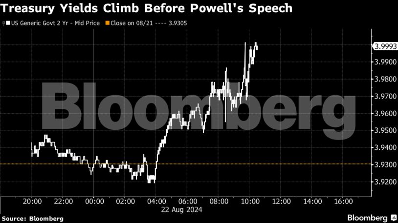 Treasury Yields Climb Before Powell's Speech