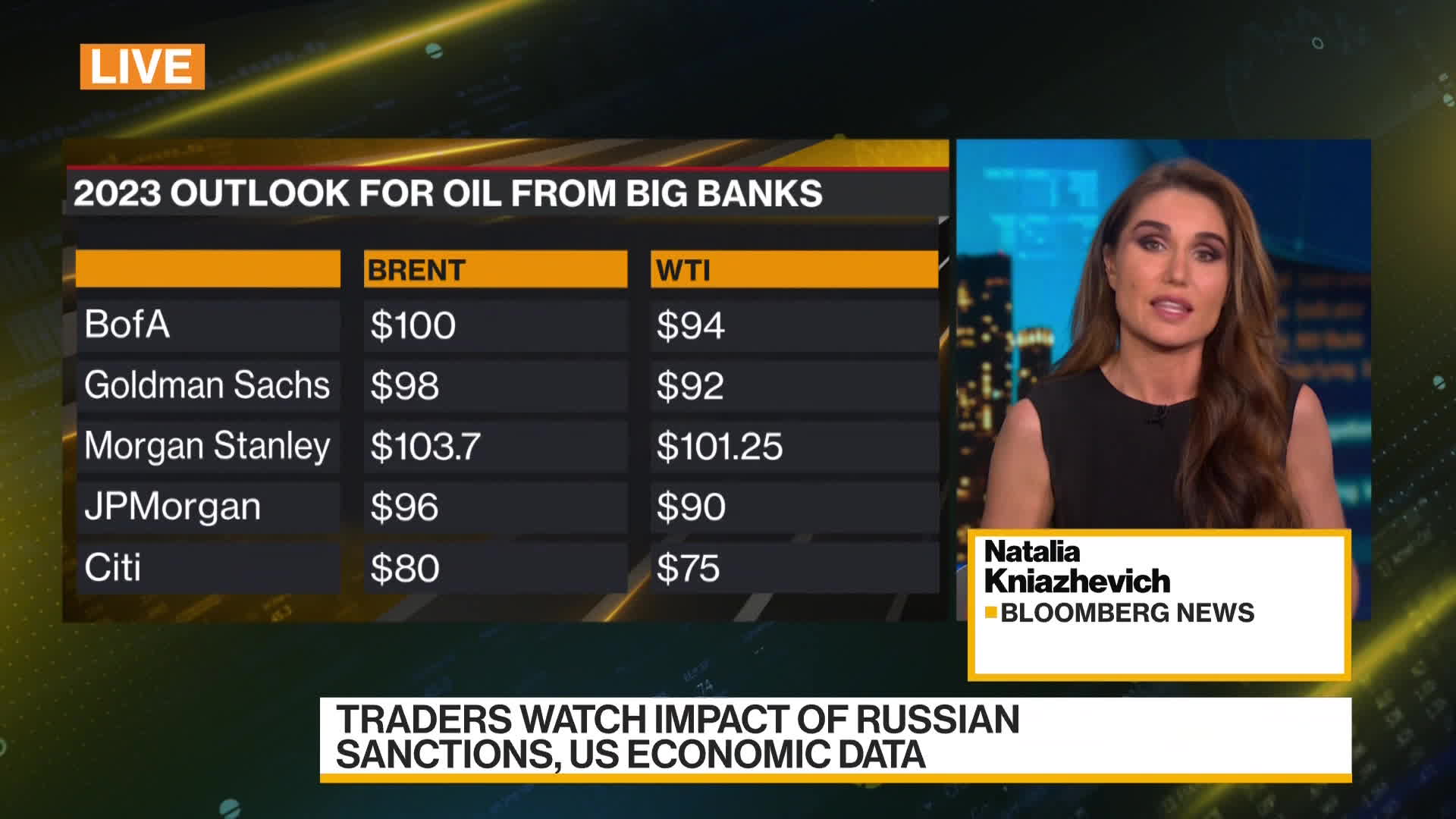 Watch Where Is Oil Headed in 2023? Bloomberg