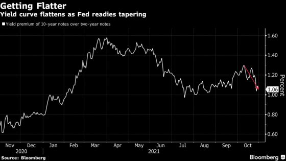 Yellen Dismisses Treasury-Market Jitters, Sees ‘Solid’ Recovery