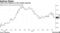 Yield curve flattens as Fed readies tapering