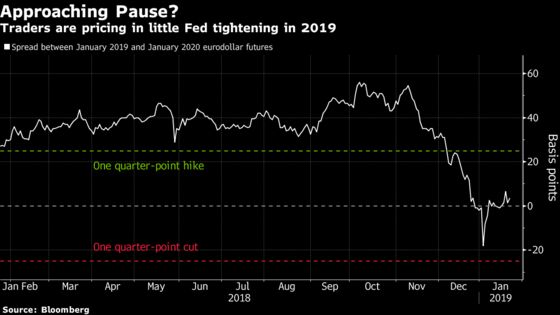 Mysteries Pile Up in FX Market, From Fed's Path to China Growth