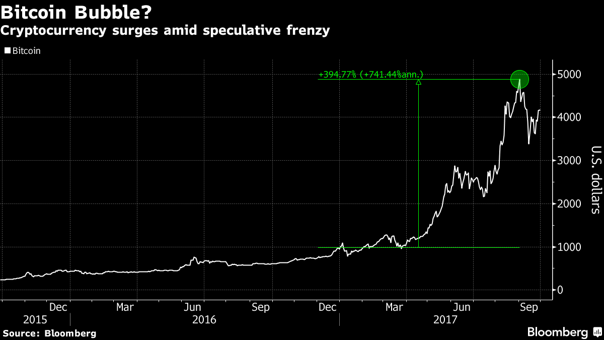 cryptocurrencies vanguard