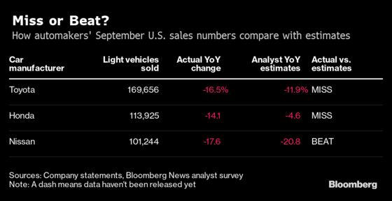 Grim Start to U.S. Auto Sales Stirs Alarm That Collapse Is Here