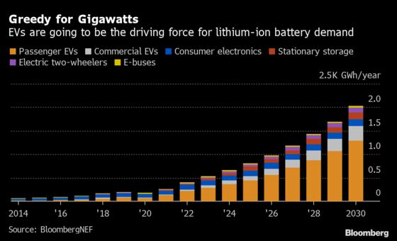 VW to Reveal How Much Its Future Revolves Around Batteries