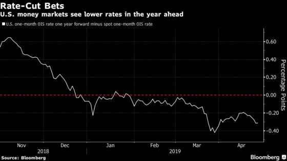 Rates Traders May Be Thinking of a 1998-Style Fed Rate Reduction