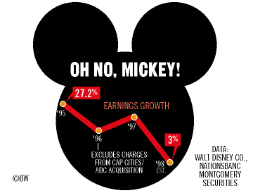 SUDDENLY, IT IS A SMALL WORLD--FOR DISNEY'S PROFITS