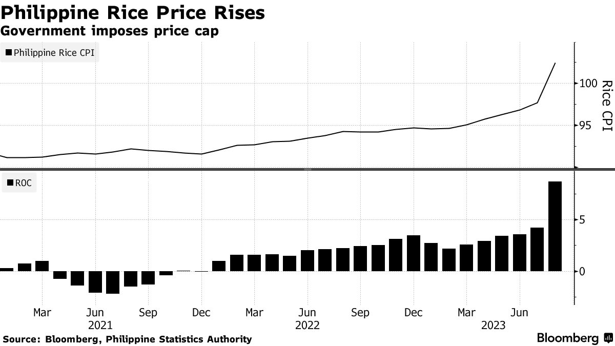 Traders hike rice prices as India orders export halt