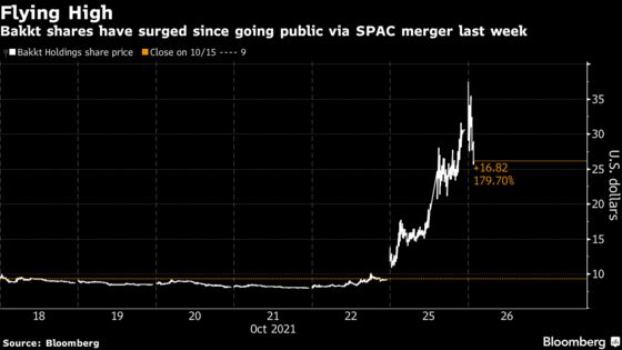  Bakkt's Rally Stalls After Tripling on Crypto Deals With Mastercard and Fiserv