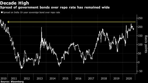 Steep Yield Curve Sparks Debate Among India S Rate Setters