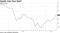 Upside Into Year-End?