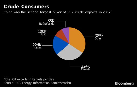 America's Wells, Mines and Farms Targeted by China Trade Offer